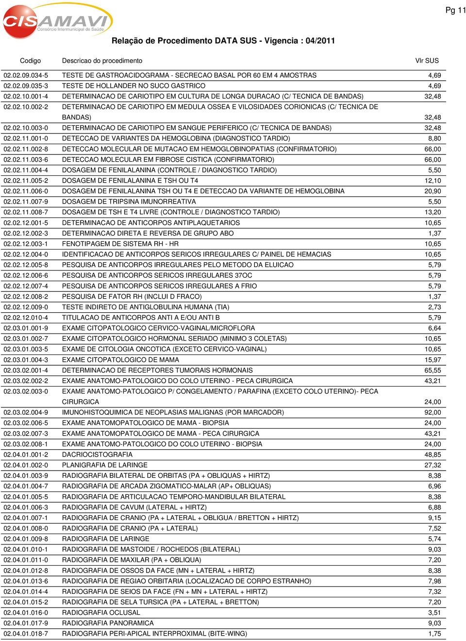 002-2 DETERMINACAO DE CARIOTIPO EM MEDULA OSSEA E VILOSIDADES CORIONICAS (C/ TECNICA DE BANDAS) 32,48 02.02.10.003-0 DETERMINACAO DE CARIOTIPO EM SANGUE PERIFERICO (C/ TECNICA DE BANDAS) 32,48 02.02.11.