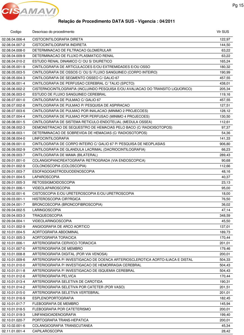 08.05.004-3 CINTILOGRAFIA DE SEGMENTO OSSEO C/ GALIO 67 457,55 02.08.06.001-4 CINTILOGRAFIA DE PERFUSAO CEREBRAL C/ TALIO (SPCTO) 438,01 02.08.06.002-2 CISTERNOCINTILOGRAFIA (INCLUINDO PESQUISA E/OU AVALIACAO DO TRANSITO LIQUORICO) 205,34 02.