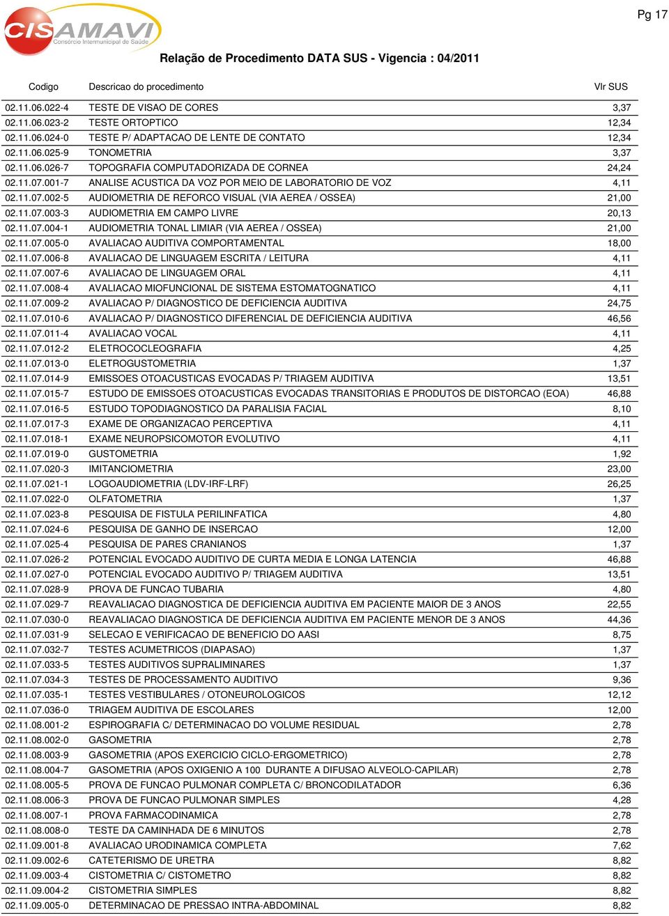 11.07.005-0 AVALIACAO AUDITIVA COMPORTAMENTAL 18,00 02.11.07.006-8 AVALIACAO DE LINGUAGEM ESCRITA / LEITURA 4,11 02.11.07.007-6 AVALIACAO DE LINGUAGEM ORAL 4,11 02.11.07.008-4 AVALIACAO MIOFUNCIONAL DE SISTEMA ESTOMATOGNATICO 4,11 02.