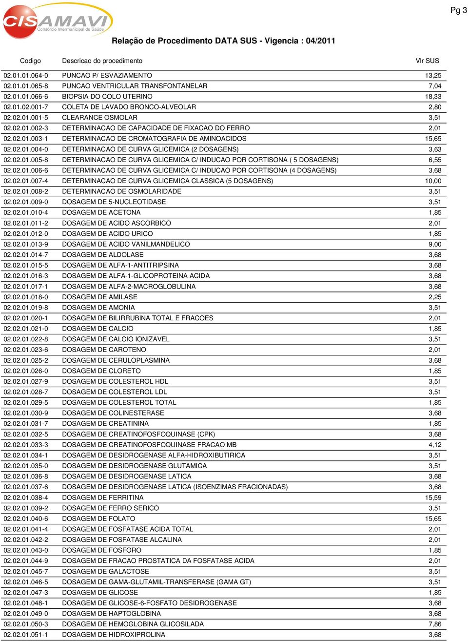 02.01.005-8 DETERMINACAO DE CURVA GLICEMICA C/ INDUCAO POR CORTISONA ( 5 DOSAGENS) 6,55 02.02.01.006-6 DETERMINACAO DE CURVA GLICEMICA C/ INDUCAO POR CORTISONA (4 DOSAGENS) 3,68 02.02.01.007-4 DETERMINACAO DE CURVA GLICEMICA CLASSICA (5 DOSAGENS) 10,00 02.