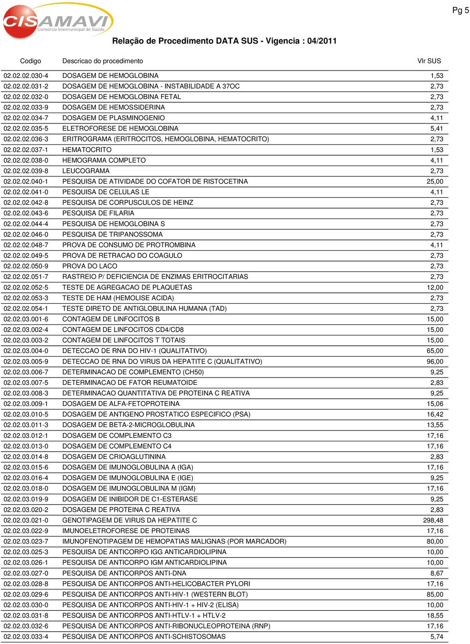 02.02.039-8 LEUCOGRAMA 2,73 02.02.02.040-1 PESQUISA DE ATIVIDADE DO COFATOR DE RISTOCETINA 25,00 02.02.02.041-0 PESQUISA DE CELULAS LE 4,11 02.02.02.042-8 PESQUISA DE CORPUSCULOS DE HEINZ 2,73 02.02.02.043-6 PESQUISA DE FILARIA 2,73 02.