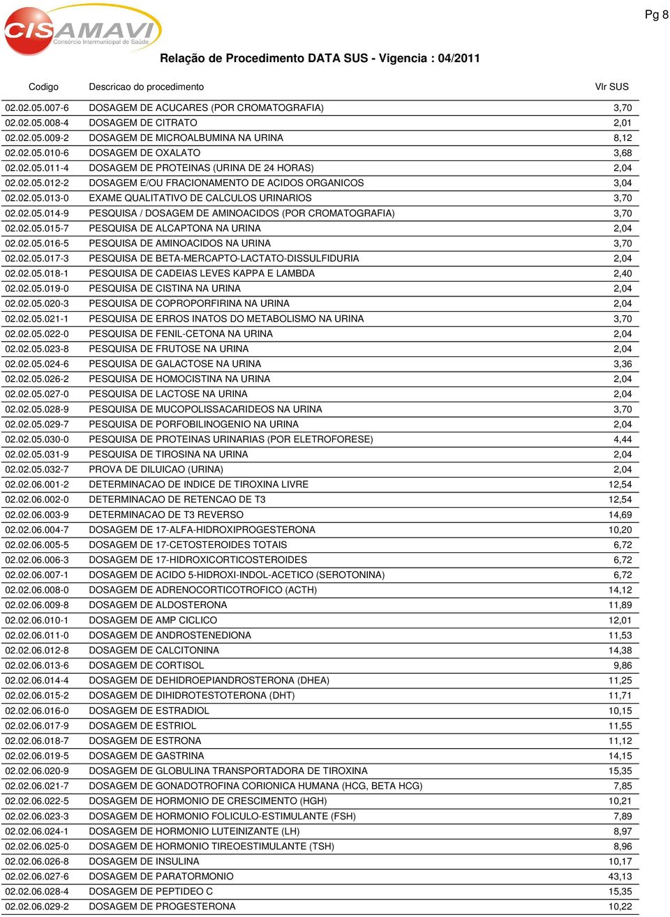 02.05.015-7 PESQUISA DE ALCAPTONA NA URINA 2,04 02.02.05.016-5 PESQUISA DE AMINOACIDOS NA URINA 3,70 02.02.05.017-3 PESQUISA DE BETA-MERCAPTO-LACTATO-DISSULFIDURIA 2,04 02.02.05.018-1 PESQUISA DE CADEIAS LEVES KAPPA E LAMBDA 2,40 02.