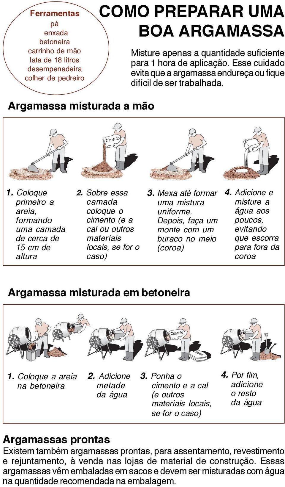 Sobre essa camada coloque o cimento (e a cal ou outros materiais locais, se for o caso) 3. Mexa até formar uma mistura uniforme. Depois, faça um monte com um buraco no meio (coroa) 4.