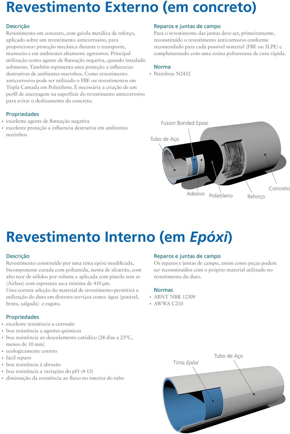 Também representa uma proteção a influencias destrutivas de ambientes marinhos. Como revestimento anticorrosivo pode ser utilizado o FBE ou revestimentos em Tripla Camada em Polietileno.