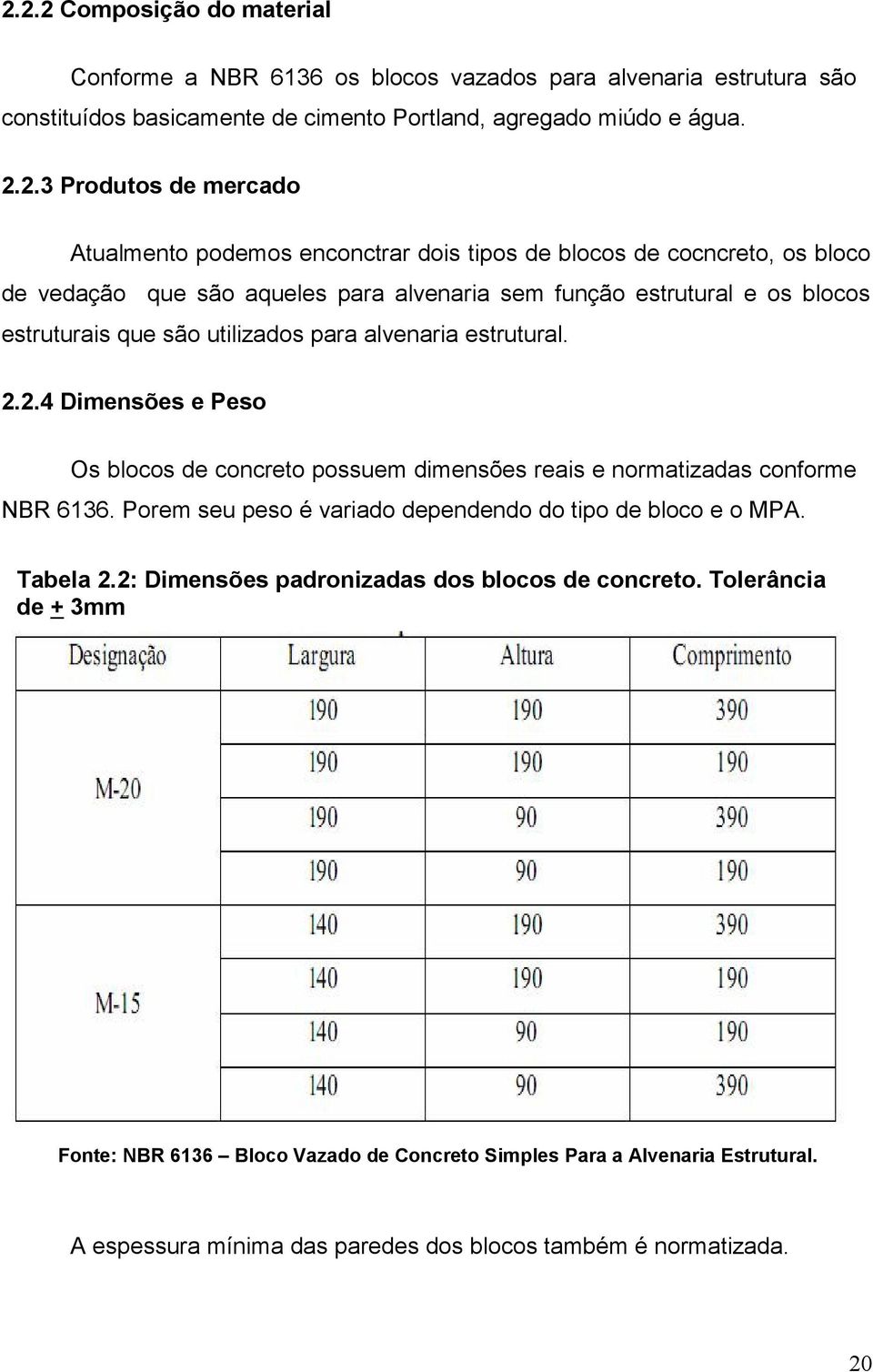 estrutural. 2.2.4 Dimensões e Peso Os blocos de concreto possuem dimensões reais e normatizadas conforme NBR 6136. Porem seu peso é variado dependendo do tipo de bloco e o MPA. Tabela 2.