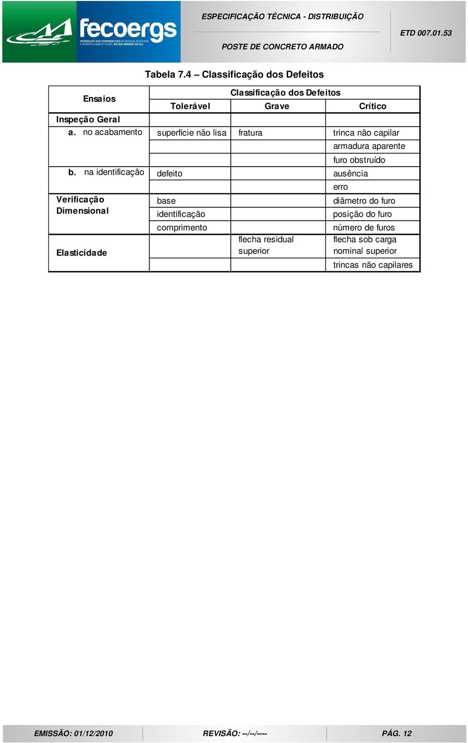 capilar defeito base identificação comprimento Classificação dos Defeitos flecha residual superior armadura aparente furo