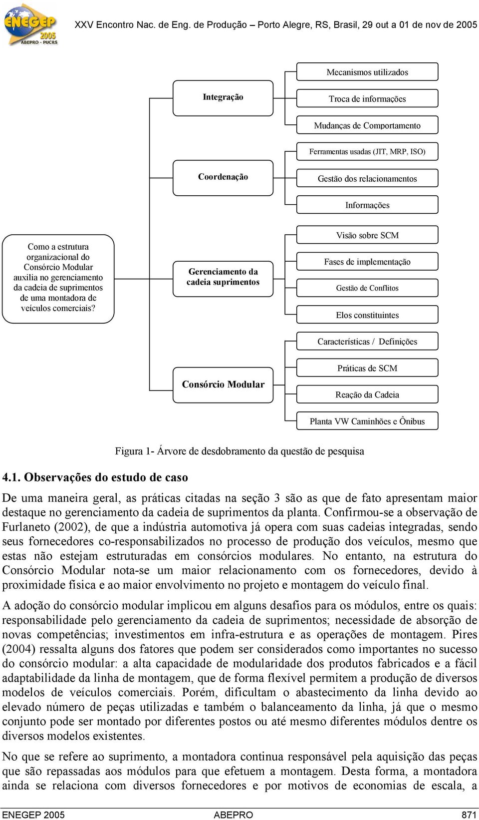 Gerenciamento da cadeia suprimentos Visão sobre SCM Fases de implementação Gestão de Conflitos Elos constituintes Características / Definições Consórcio Modular Práticas de SCM Reação da Cadeia