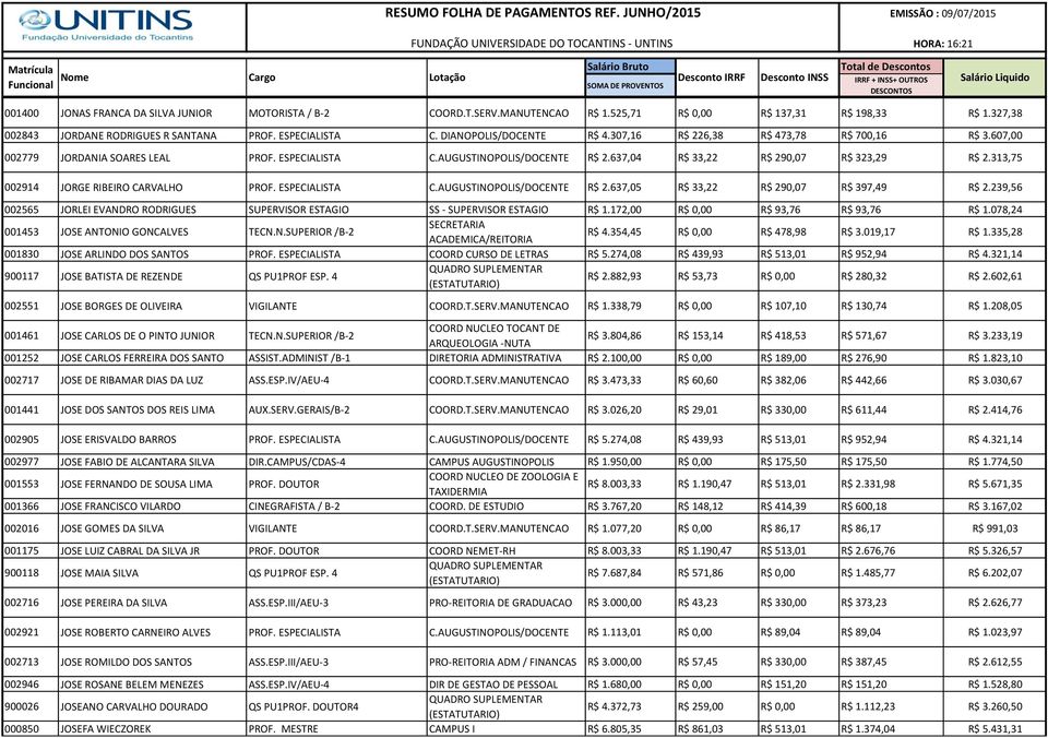 313,75 002914 JORGE RIBEIRO CARVALHO PROF. ESPECIALISTA C.AUGUSTINOPOLIS/DOCENTE R$ 2.637,05 R$ 33,22 R$ 290,07 R$ 397,49 R$ 2.