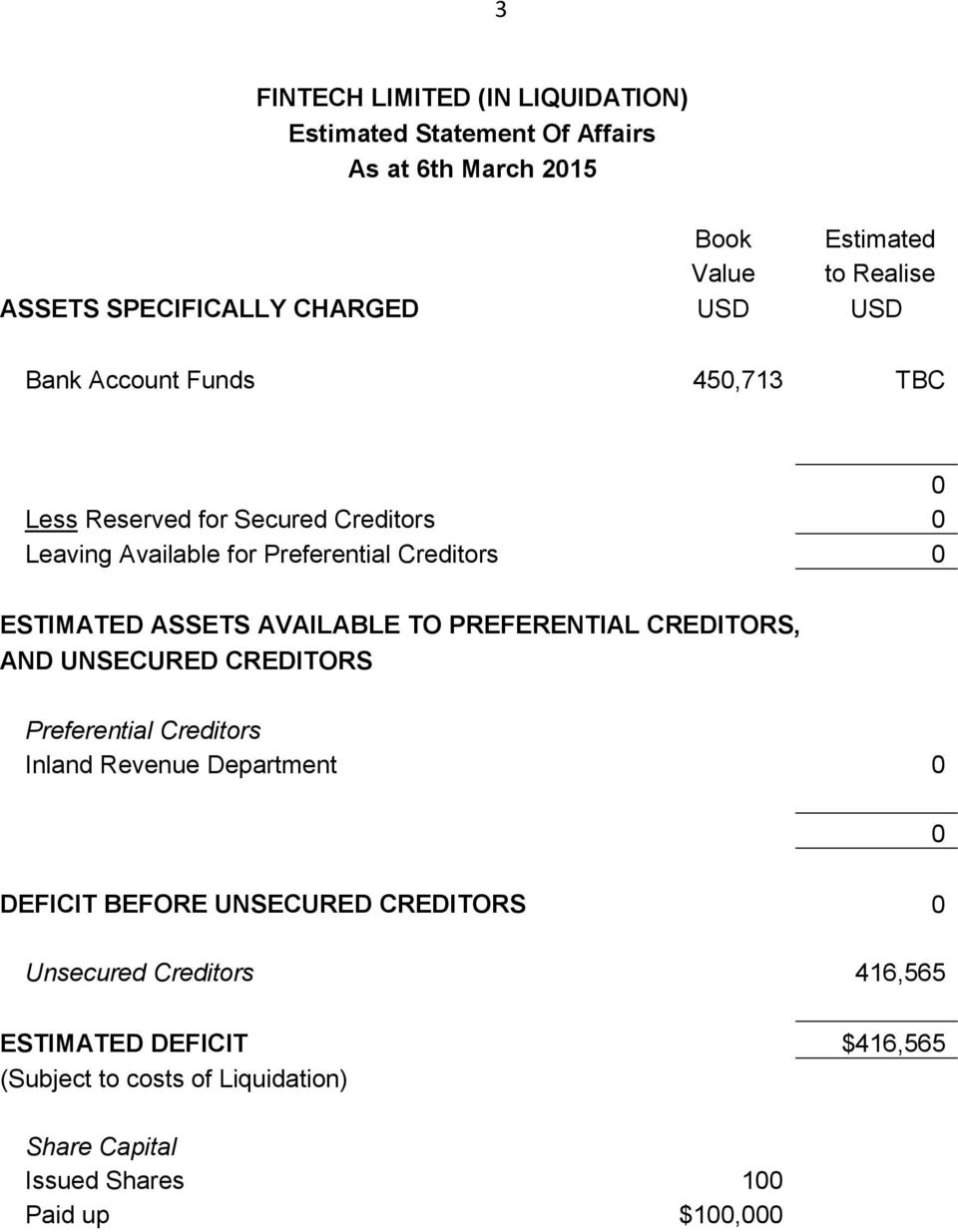 ASSETS AVAILABLE TO PREFERENTIAL CREDITORS, AND UNSECURED CREDITORS Preferential Creditors Inland Revenue Department 0 0 DEFICIT BEFORE