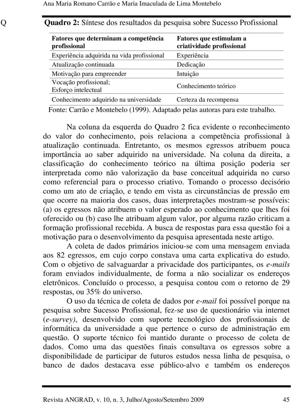 profissional Experiência Dedicação Intuição Conhecimento teórico Certeza da recompensa Fonte: Carrão e Montebelo (1999). Adaptado pelas autoras para este trabalho.