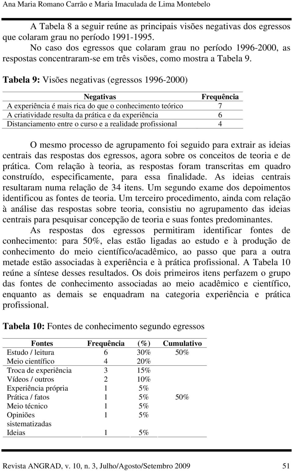 Tabela 9: Visões negativas (egressos 1996-2000) Negativas Frequência A experiência é mais rica do que o conhecimento teórico 7 A criatividade resulta da prática e da experiência 6 Distanciamento