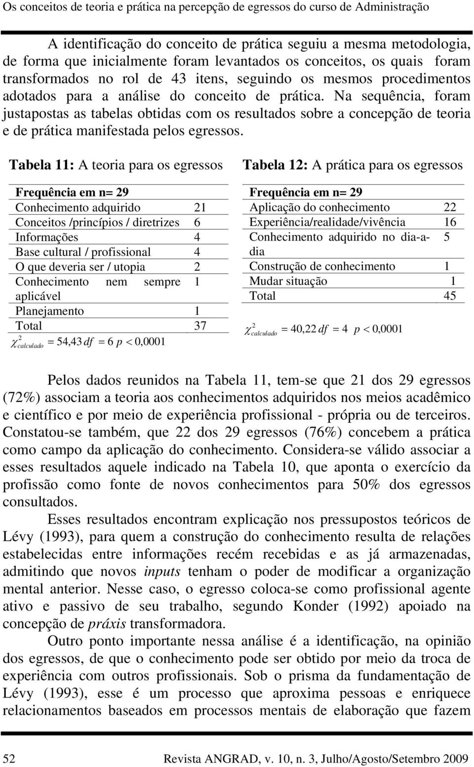 Na sequência, foram justapostas as tabelas obtidas com os resultados sobre a concepção de teoria e de prática manifestada pelos egressos.