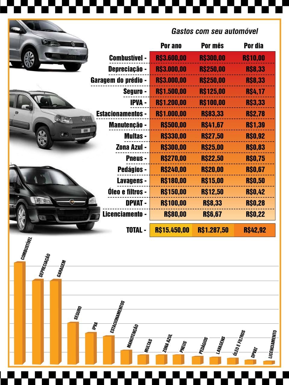 000,00 R$500,00 R$330,00 R$300,00 R$270,00 R$240,00 R$180,00 R$150,00 R$100,00 R$80,00 R$300,00 R$250,00 R$250,00 R$125,00 R$100,00 R$83,33 R$41,67 R$27,50 R$25,00 R$22,50 R$20,00 R$15,00 R$12,50