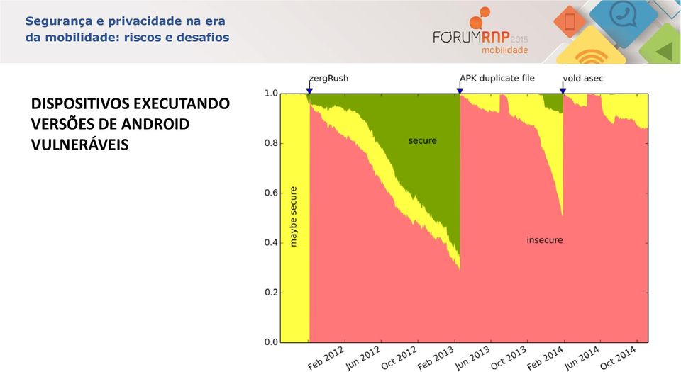 VERSÕES DE