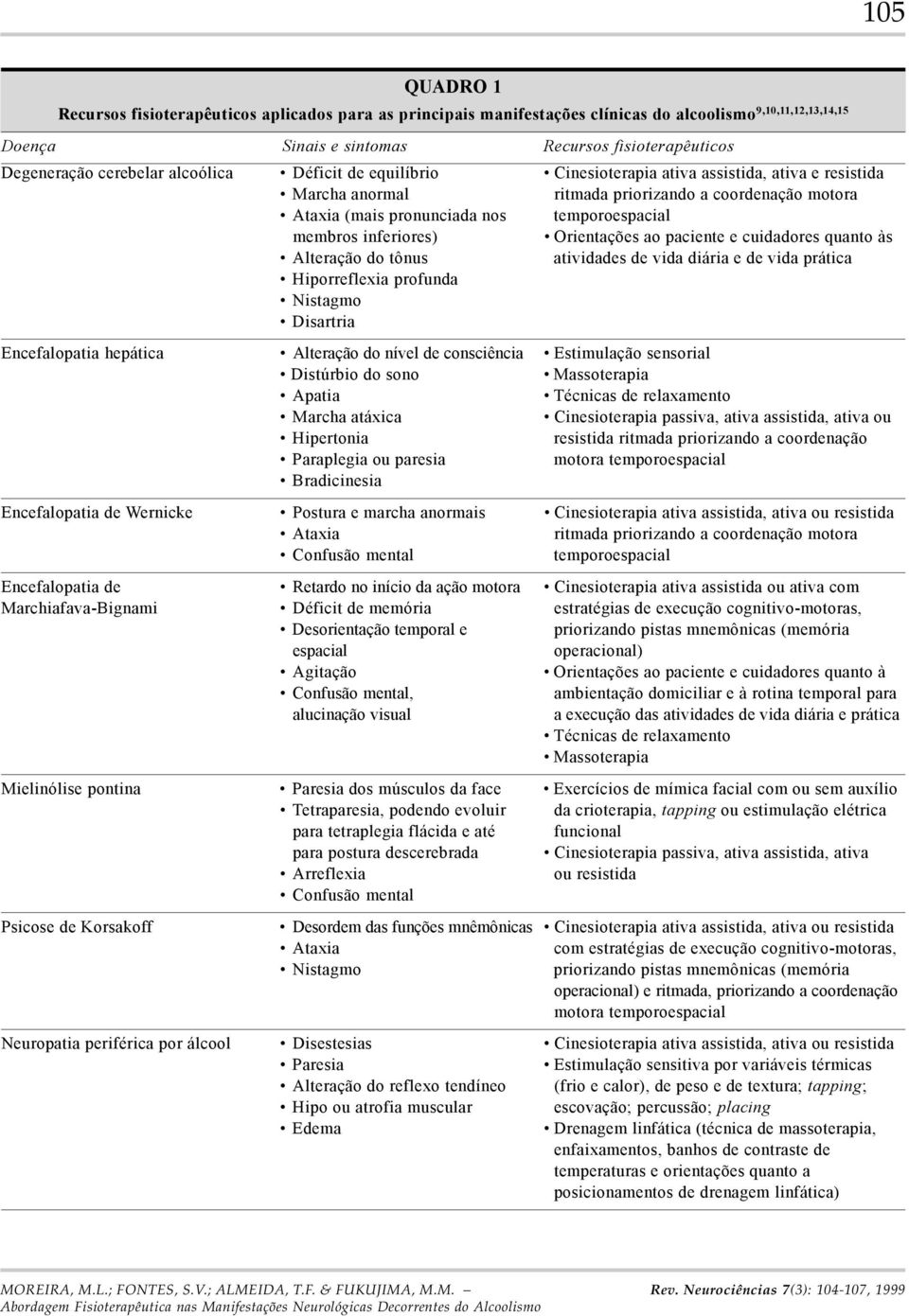 inferiores) Orientações ao paciente e cuidadores quanto às Alteração do tônus atividades de vida diária e de vida prática Hiporreflexia profunda Nistagmo Disartria Encefalopatia hepática Alteração do