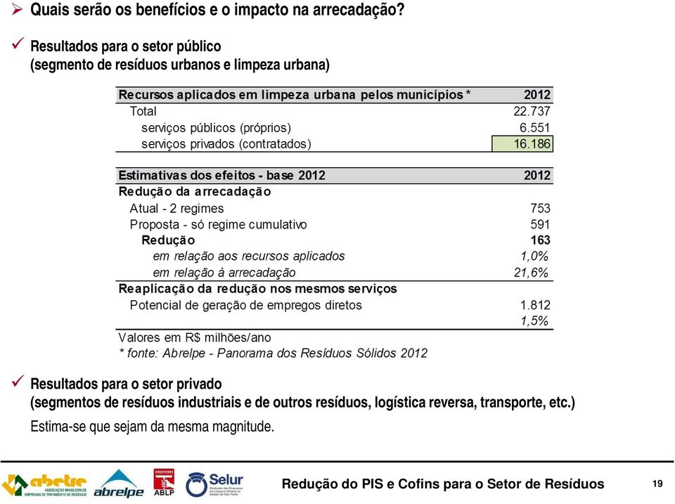 Resultados para o setor privado (segmentos de resíduos industriais e de outros