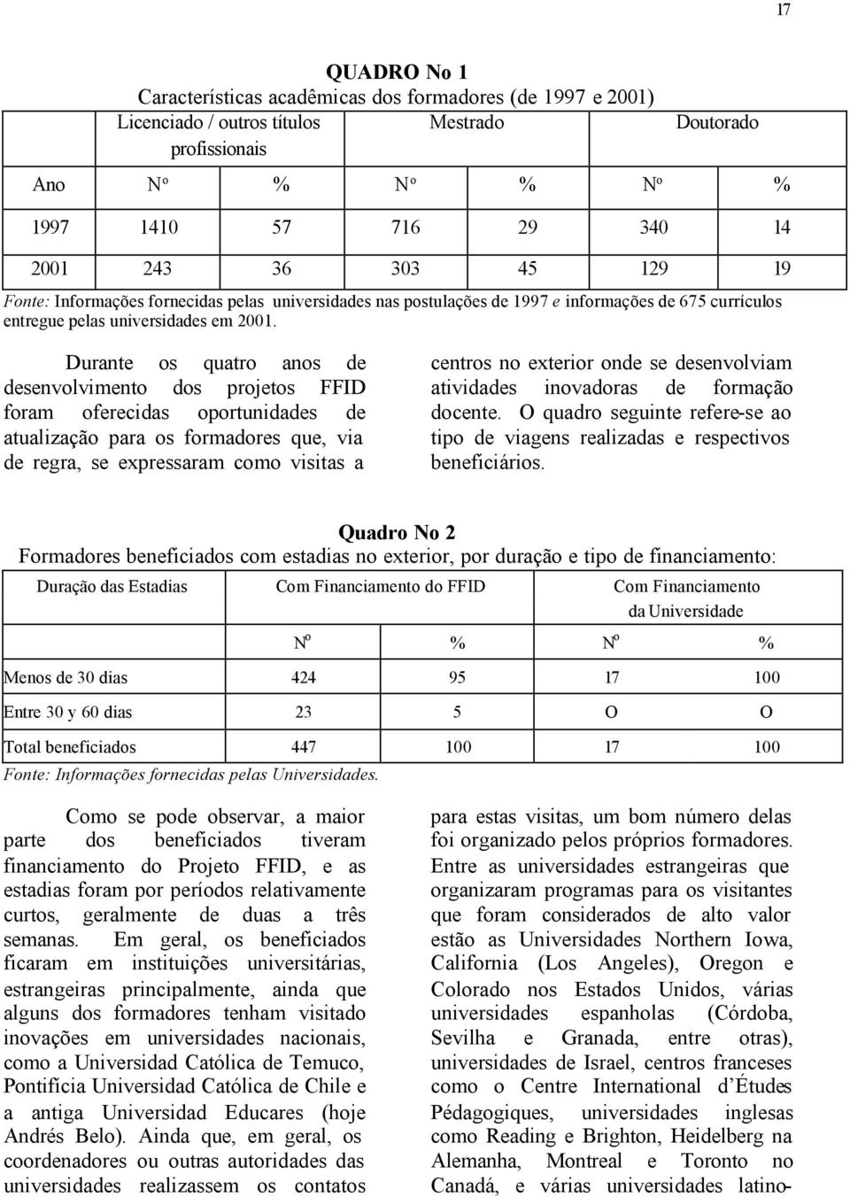 Durante os quatro anos de desenvolvimento dos projetos FFID foram oferecidas oportunidades de atualização para os formadores que, via de regra, se expressaram como visitas a centros no exterior onde