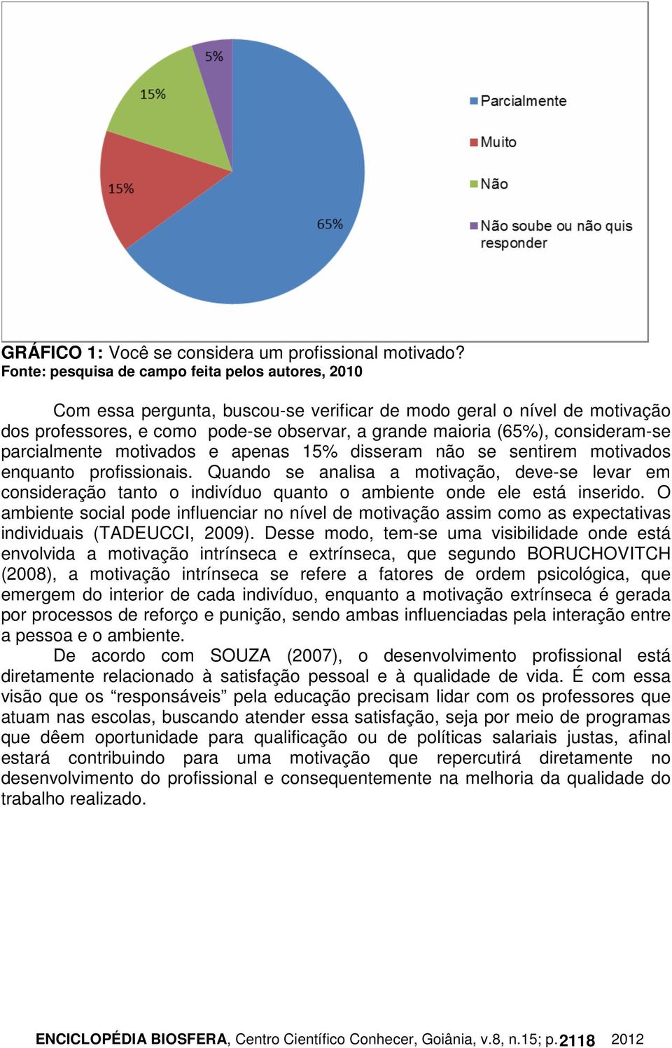 consideram-se parcialmente motivados e apenas 15% disseram não se sentirem motivados enquanto profissionais.