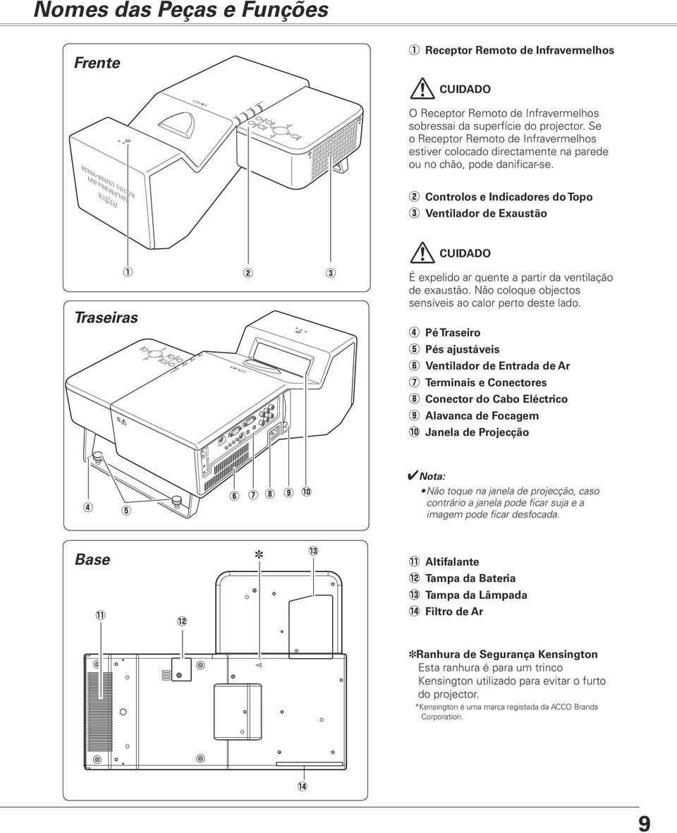 w Controlos e Indicadores do Topo e Ventilador de Exaustão CUIDADO q Traseiras w e É expelido ar quente a partir da ventilação de exaustão. Não coloque objectos sensíveis ao calor perto deste lado.