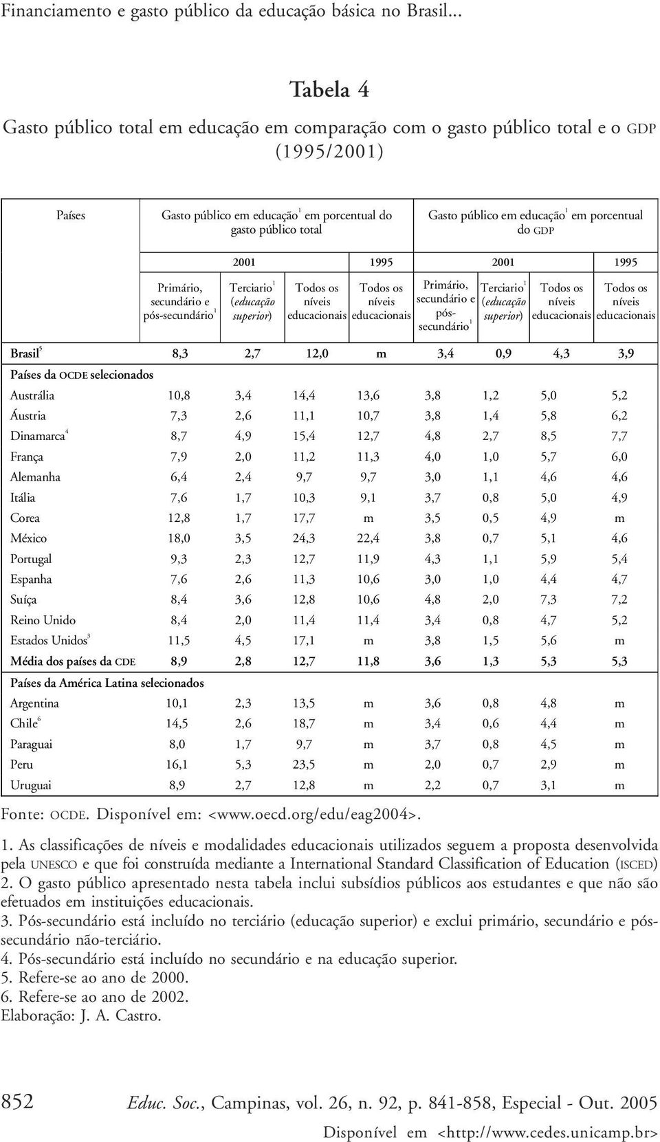 educação 1 em porcentual do GDP Primário, secundário e pós-secundário 1 2001 1995 2001 1995 Terciario 1 (educação superior) Todos os níveis educacionais Todos os níveis educacionais Primário,