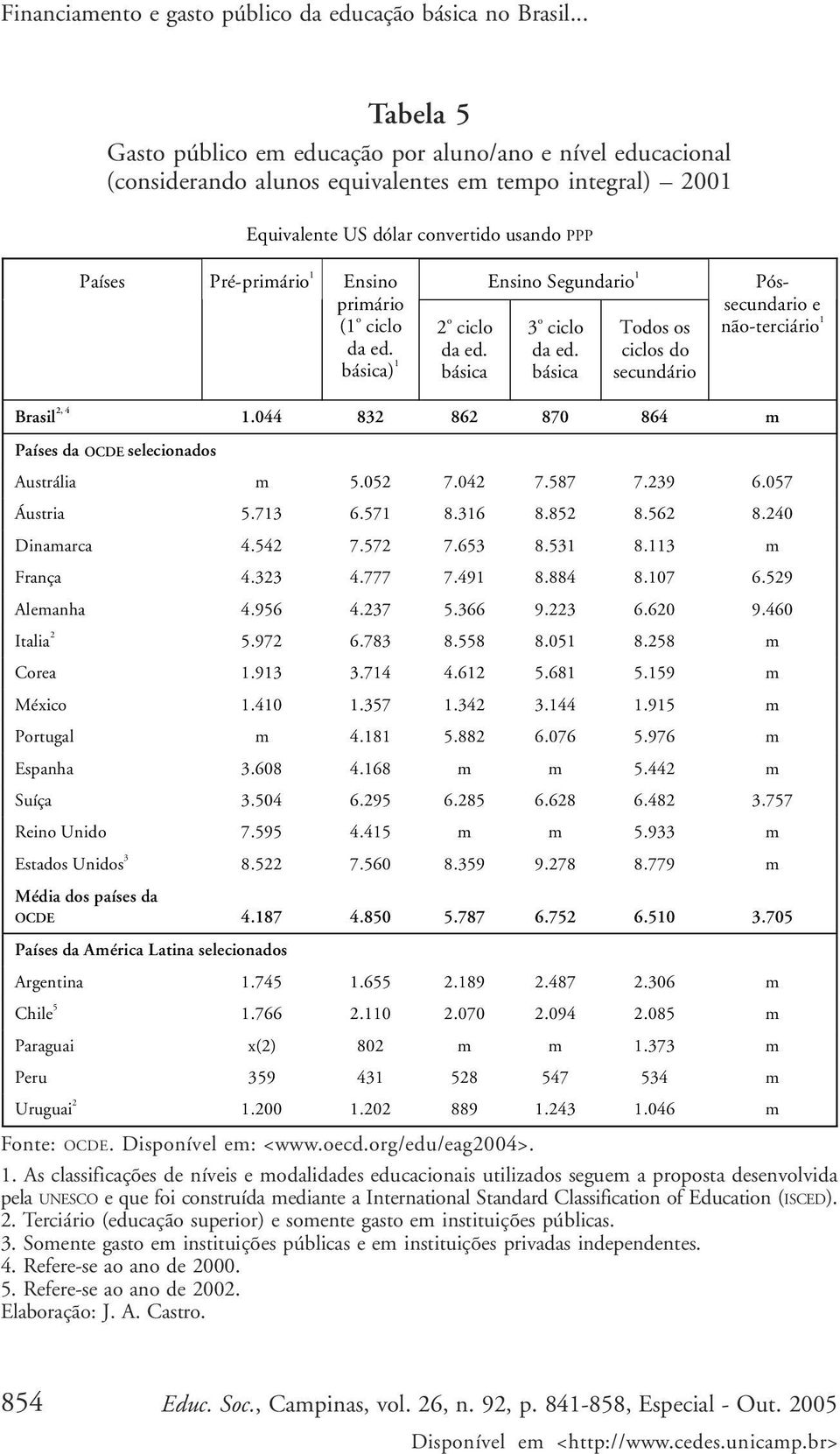 Ensino primário Ensino Segundario 1 (1 o ciclo da ed. básica) 1 2 o ciclo da ed. básica 3 o ciclo da ed. básica Todos os ciclos do secundário Póssecundario e não-terciário 1 Brasil 2, 4 1.