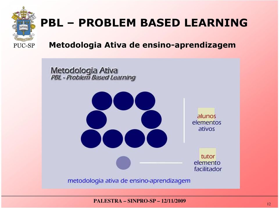 Metodologia Ativa