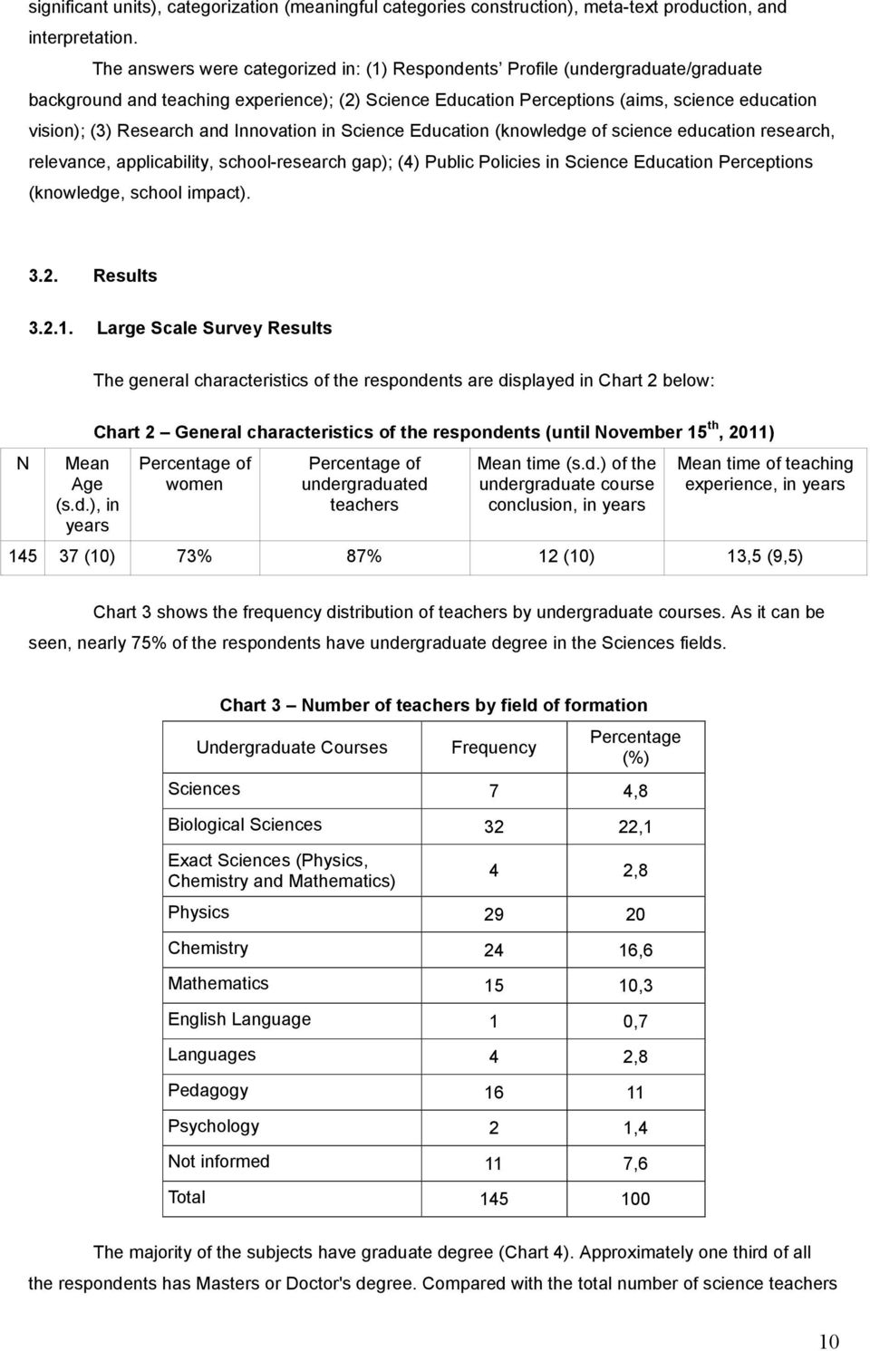 and Innovation in Science Education (knowledge of science education research, relevance, applicability, school-research gap); (4) Public Policies in Science Education Perceptions (knowledge, school