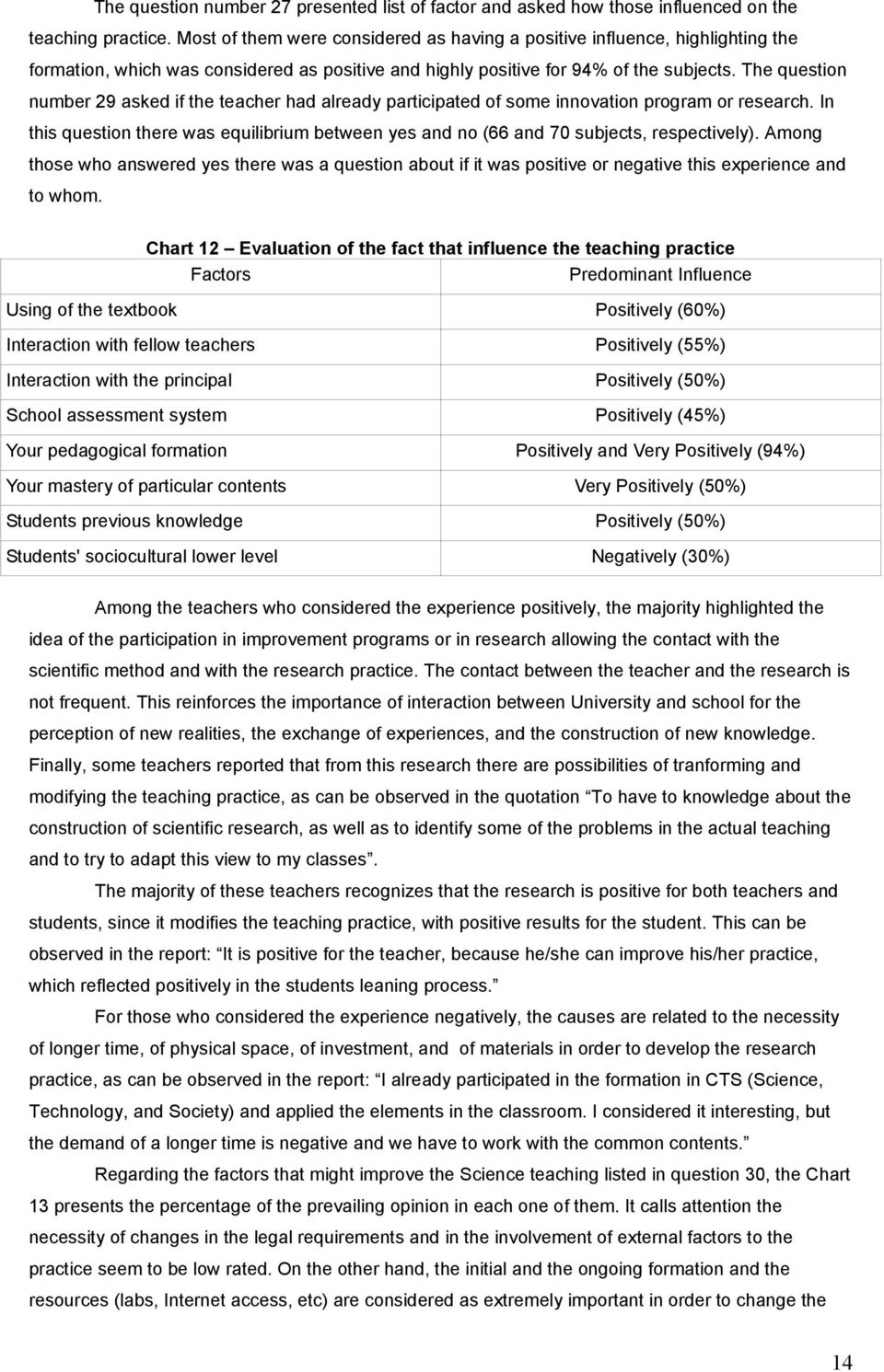 The question number 29 asked if the teacher had already participated of some innovation program or research.