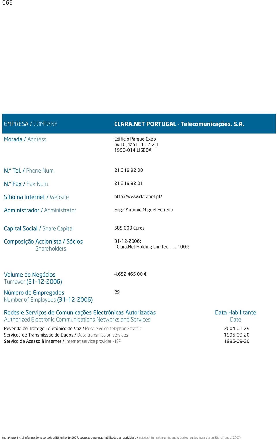 º António Miguel Ferreira 585.000 Euros -Clara.Net Holding Limited. 100% 4.652.