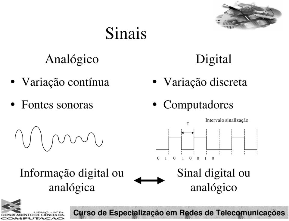 T Intervalo sinalização Informação digital ou