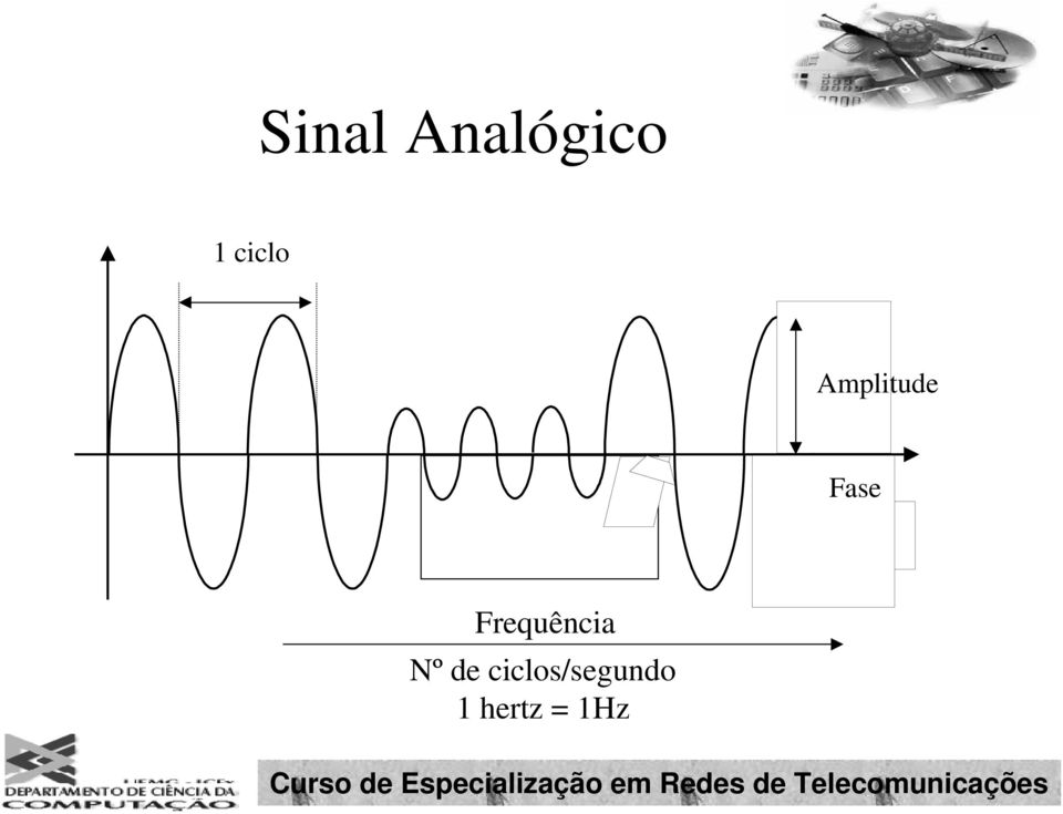 Frequência Nº de