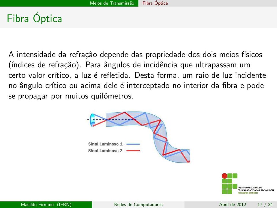 Para ângulos de incidência que ultrapassam um certo valor crítico, a luz é refletida.