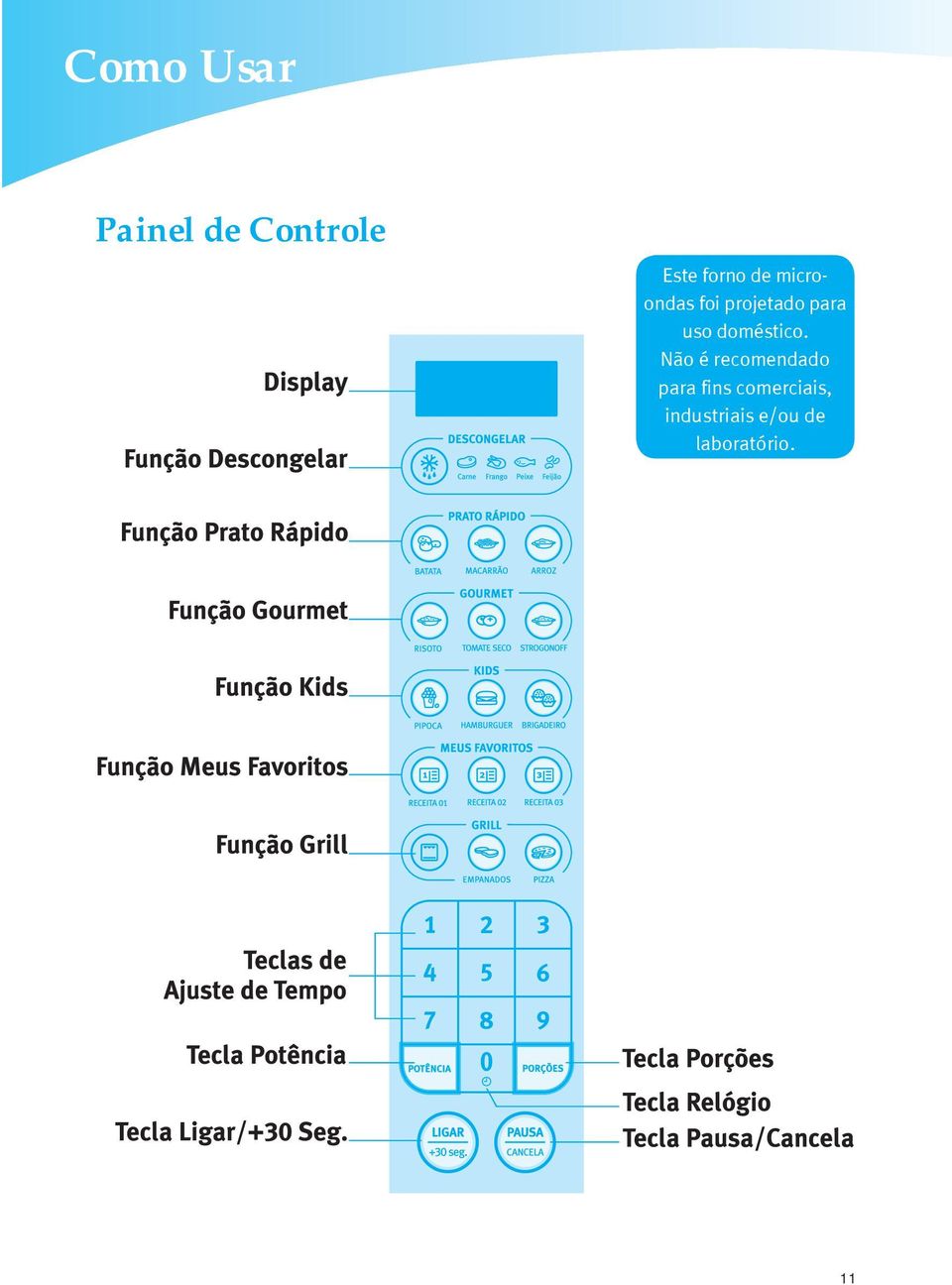 doméstico.