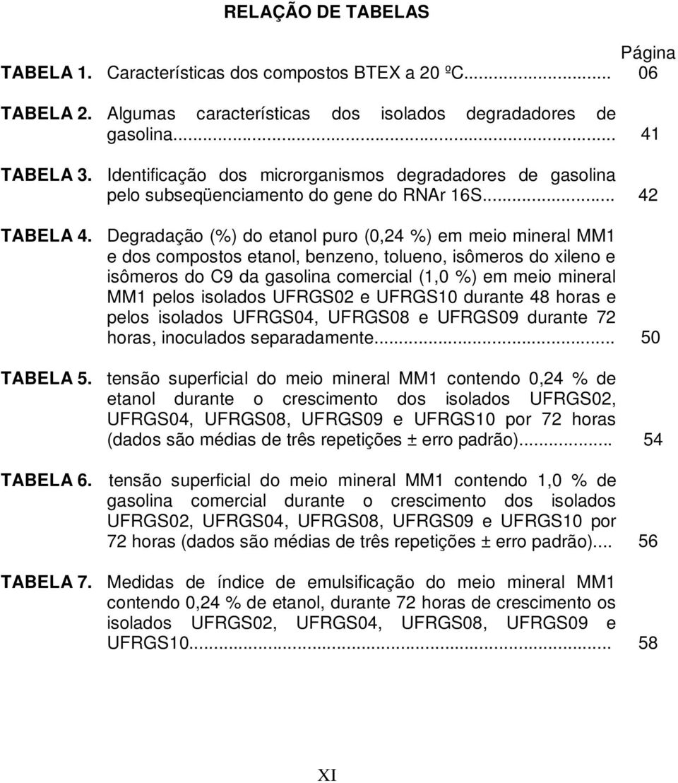 Degradação (%) do etanol puro (0,24 %) em meio mineral MM1 e dos compostos etanol, benzeno, tolueno, isômeros do xileno e isômeros do C9 da gasolina comercial (1,0 %) em meio mineral MM1 pelos