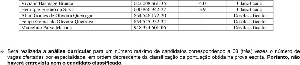 9 Classificado Allan Gomes de Oliveira Queiroga 864.546.