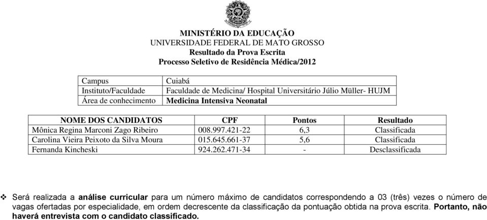 421-22 6,3 Classificada Carolina Vieira Peixoto da