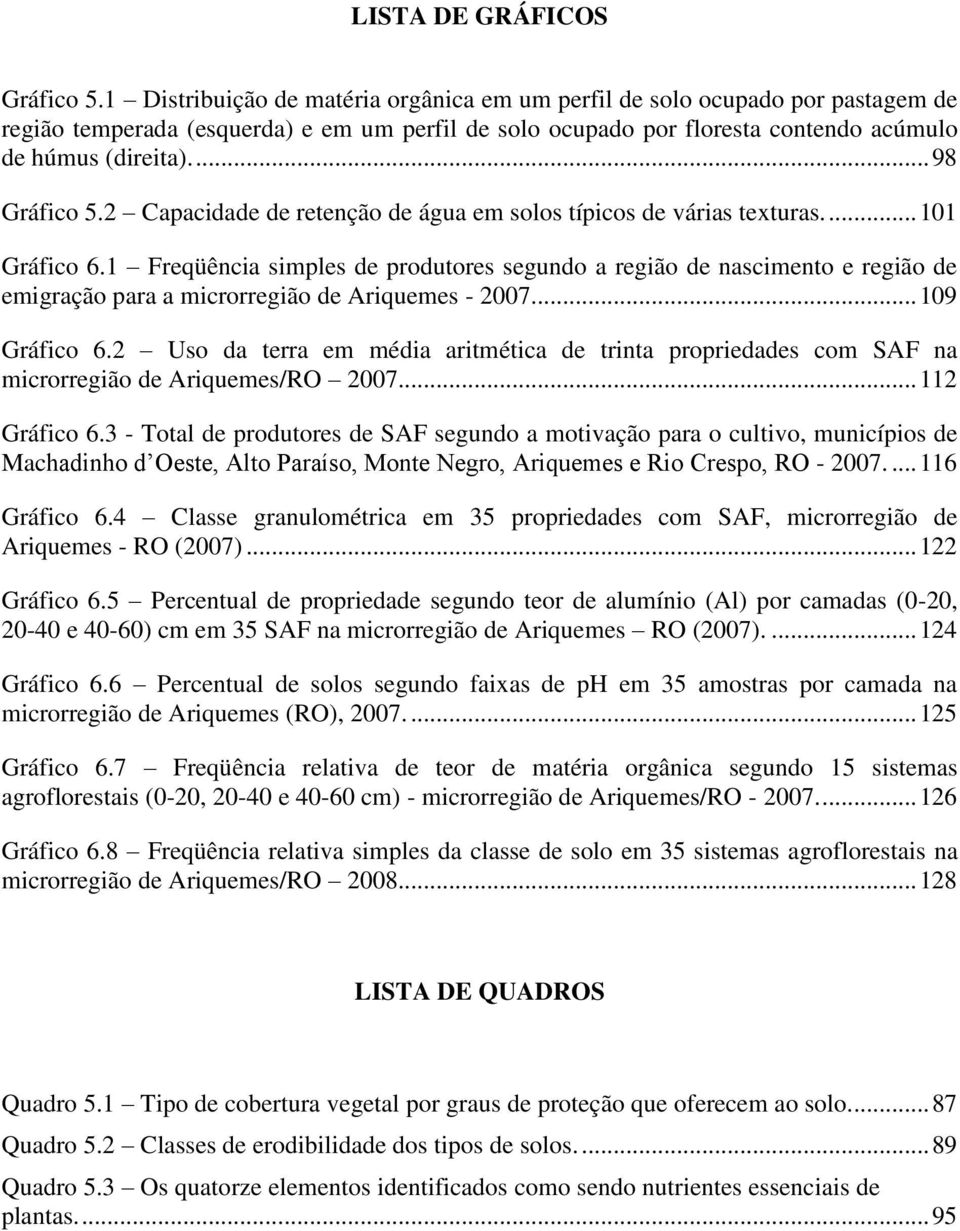 ... 98 Gráfico 5.2 Capacidade de retenção de água em solos típicos de várias texturas.... 101 Gráfico 6.