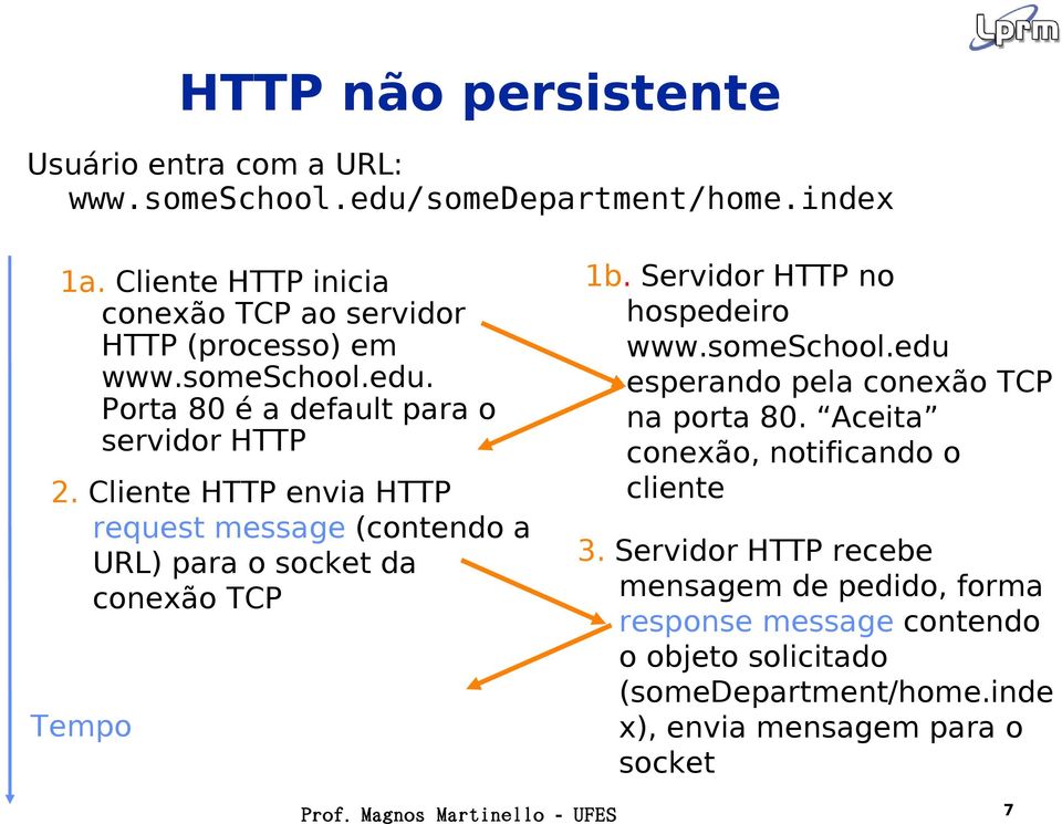 Cliente HTTP envia HTTP request message (contendo a URL) para o socket da conexão TCP Tempo 1b. Servidor HTTP no hospedeiro www.someschool.