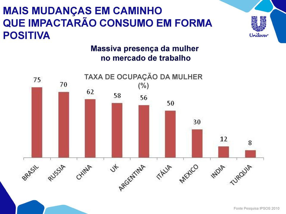 presença da mulher no mercado de trabalho 26M TAXA DE