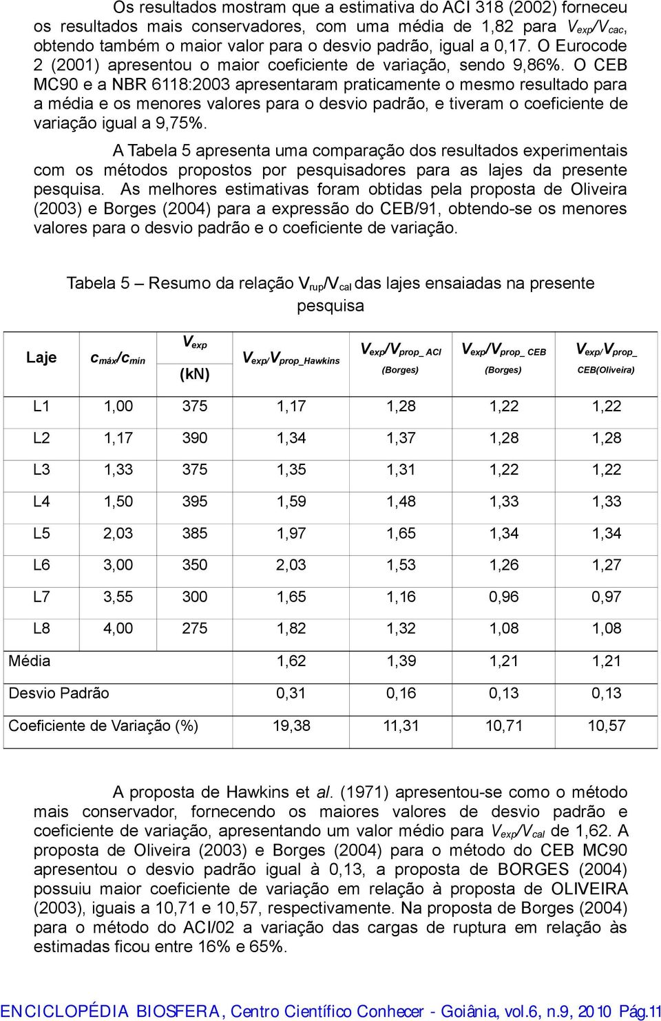 O CEB MC90 e a NBR 6118:2003 apresentaram praticamente o mesmo resultado para a média e os menores valores para o desvio padrão, e tiveram o coeficiente de variação igual a 9,75%.