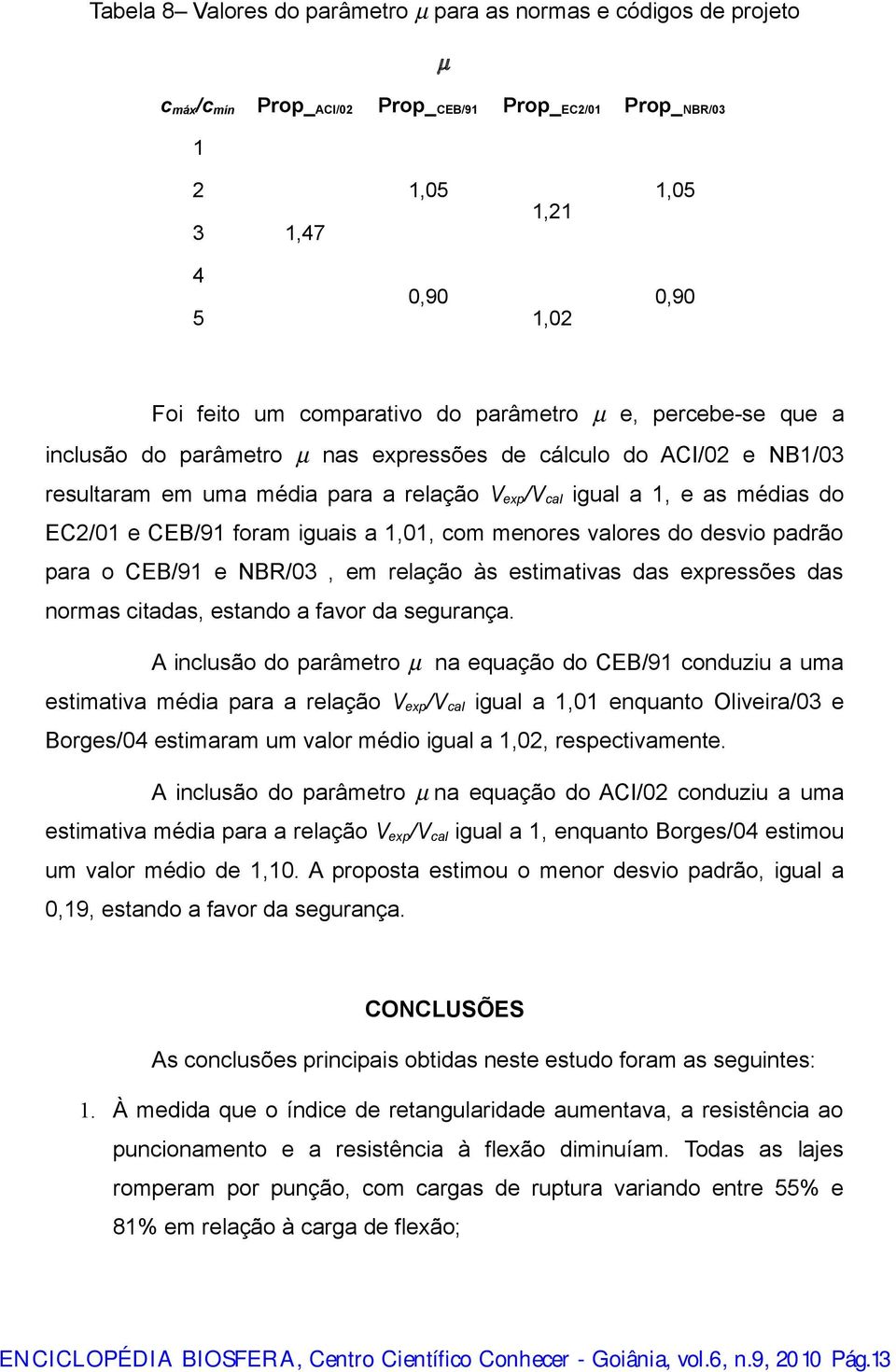EC2/01 e CEB/91 foram iguais a 1,01, com menores valores do desvio padrão para o CEB/91 e NBR/03, em relação às estimativas das expressões das normas citadas, estando a favor da segurança.