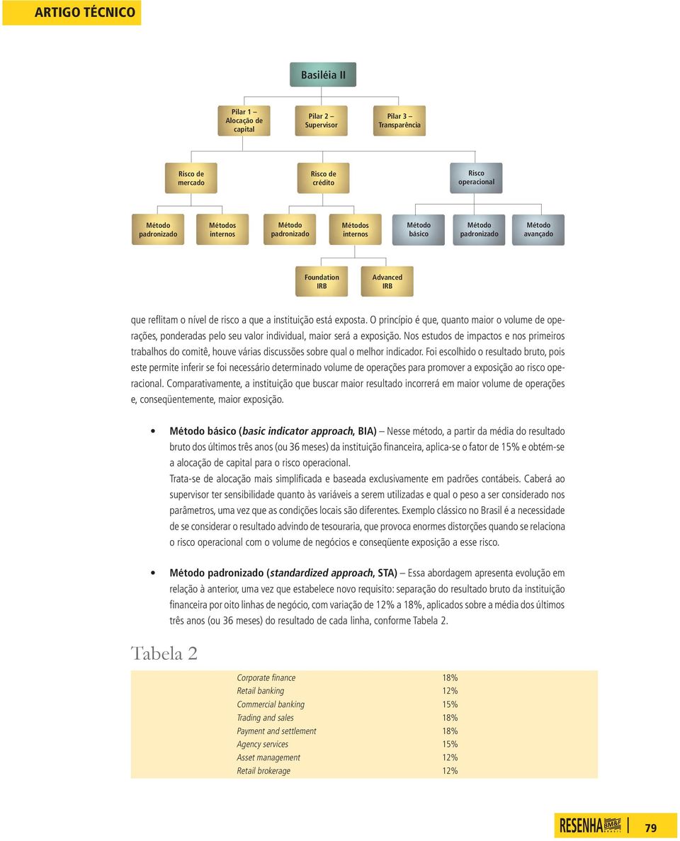 O princípio é que, quanto maior o volume de operações, ponderadas pelo seu valor individual, maior será a exposição.