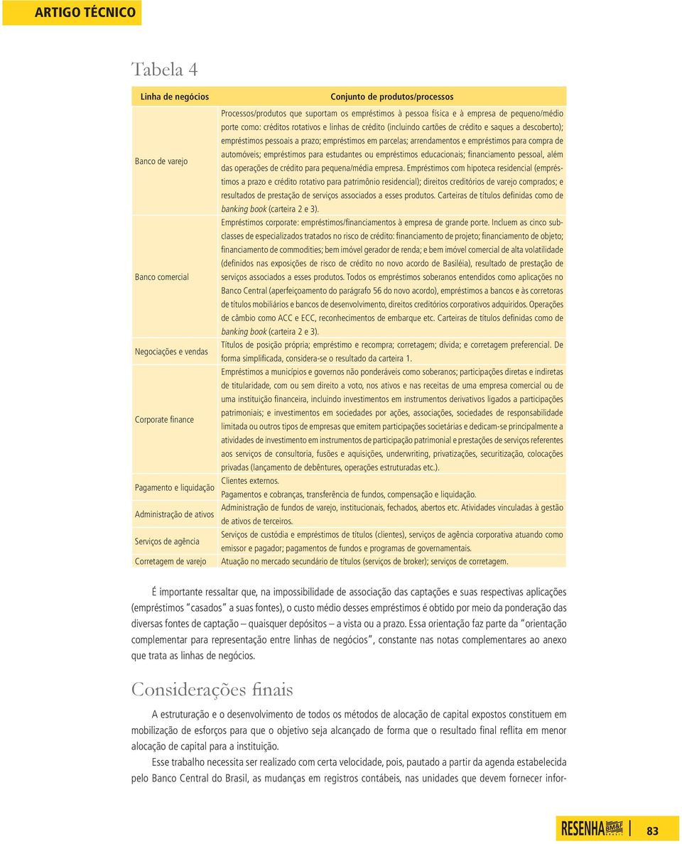 e empréstimos para compra de automóveis; empréstimos para estudantes ou empréstimos educacionais; financiamento pessoal, além das operações de crédito para pequena/média empresa.