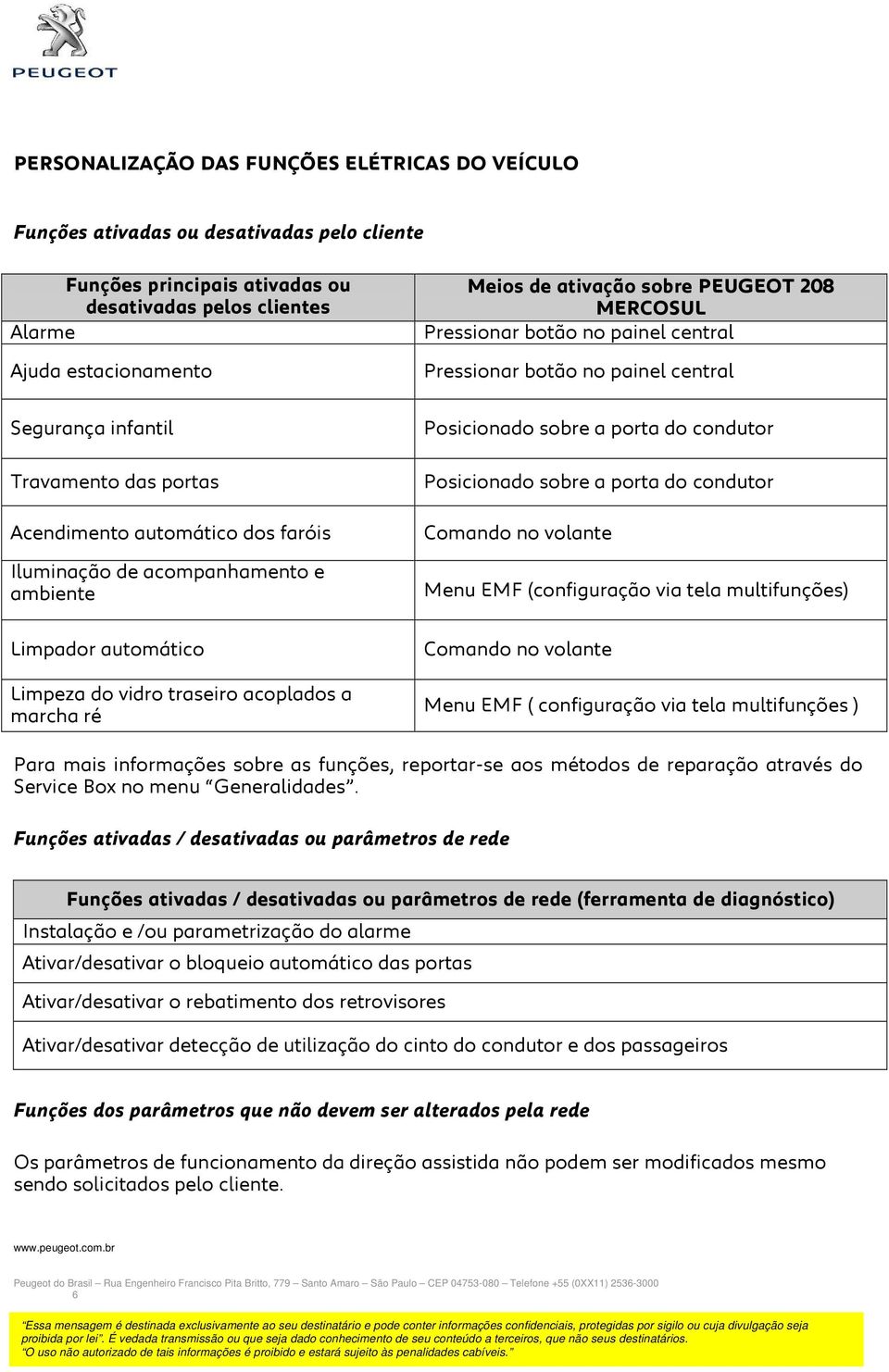 MERCOSUL Pressionar botão no painel central Pressionar botão no painel central Posicionado sobre a porta do condutor Posicionado sobre a porta do condutor Comando no volante Menu EMF (configuração