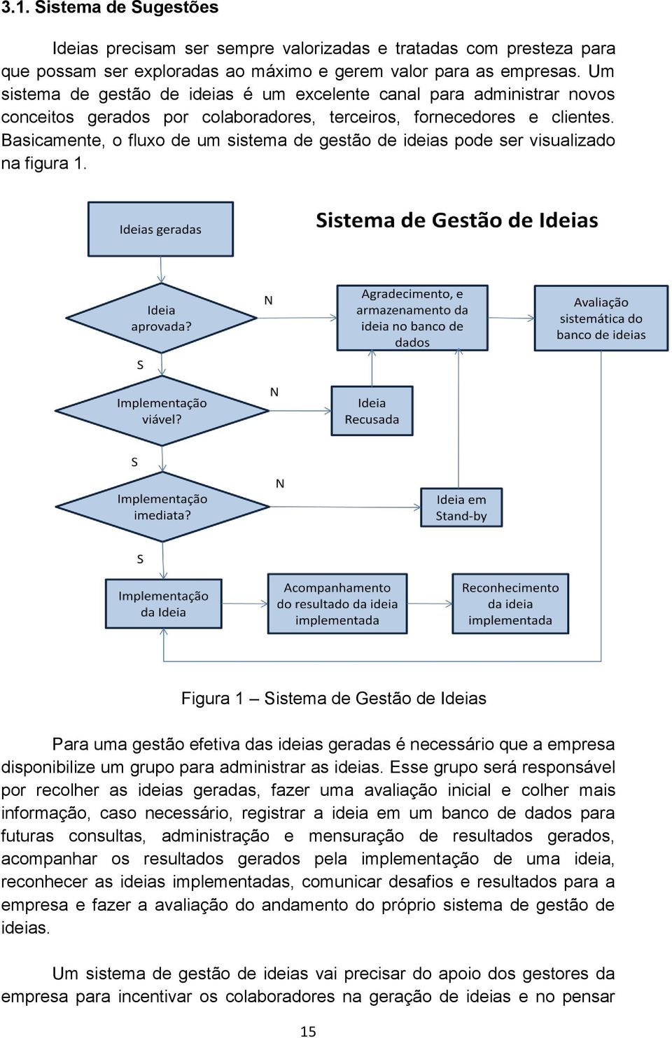 Basicamente, o fluxo de um sistema de gestão de ideias pode ser visualizado na figura 1.
