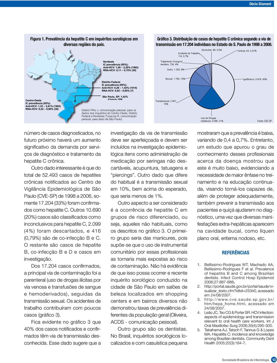 (Galizzi Filho J, comunicação pessoal, para os dados dos inquéritos do Centro-Oeste, Distrito Federal e Nordeste; Focaccia R, comunicação pessoal, para dado de São Paulo).