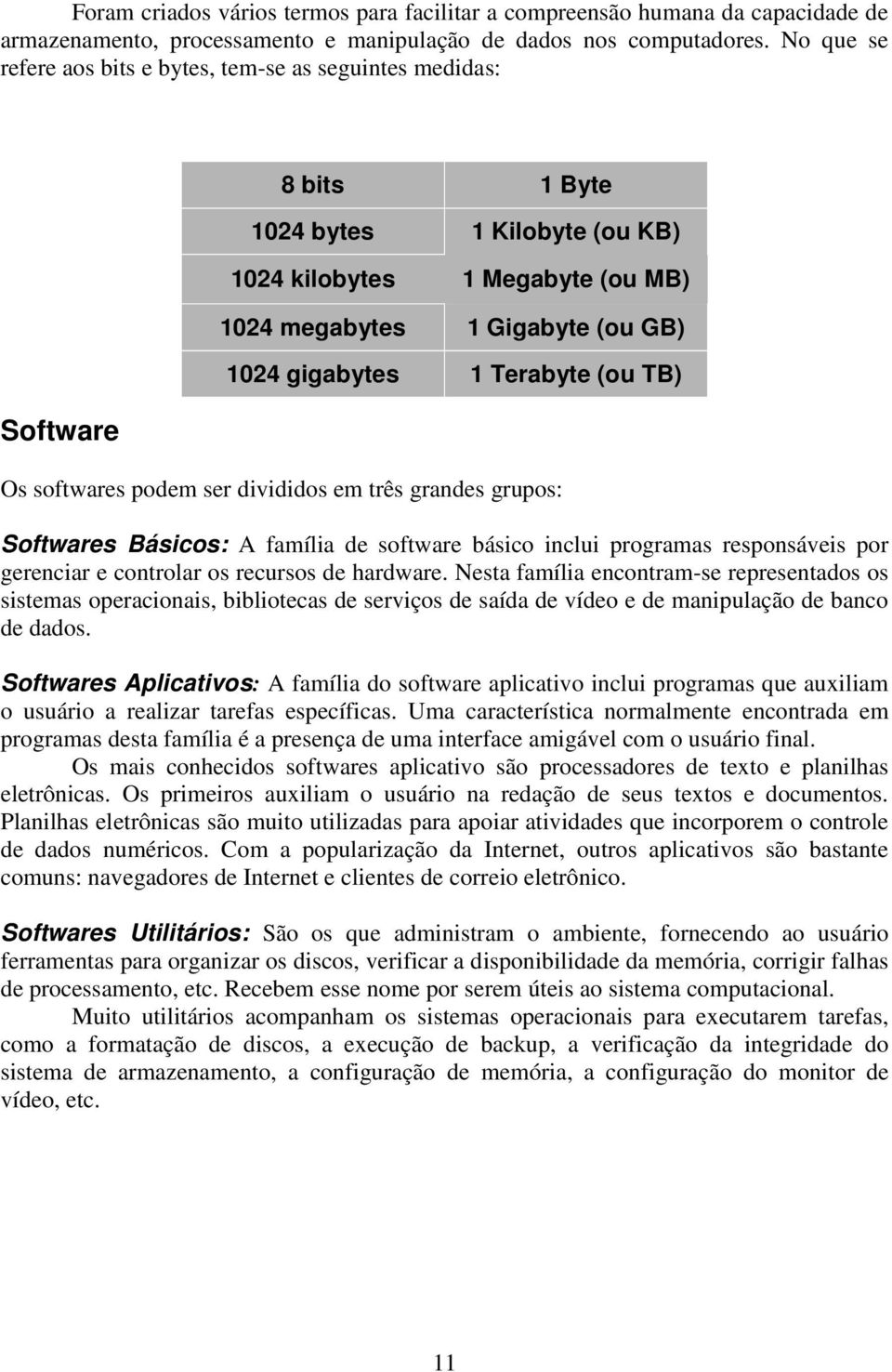 1 Terabyte (ou TB) Os softwares podem ser divididos em três grandes grupos: Softwares Básicos: A família de software básico inclui programas responsáveis por gerenciar e controlar os recursos de