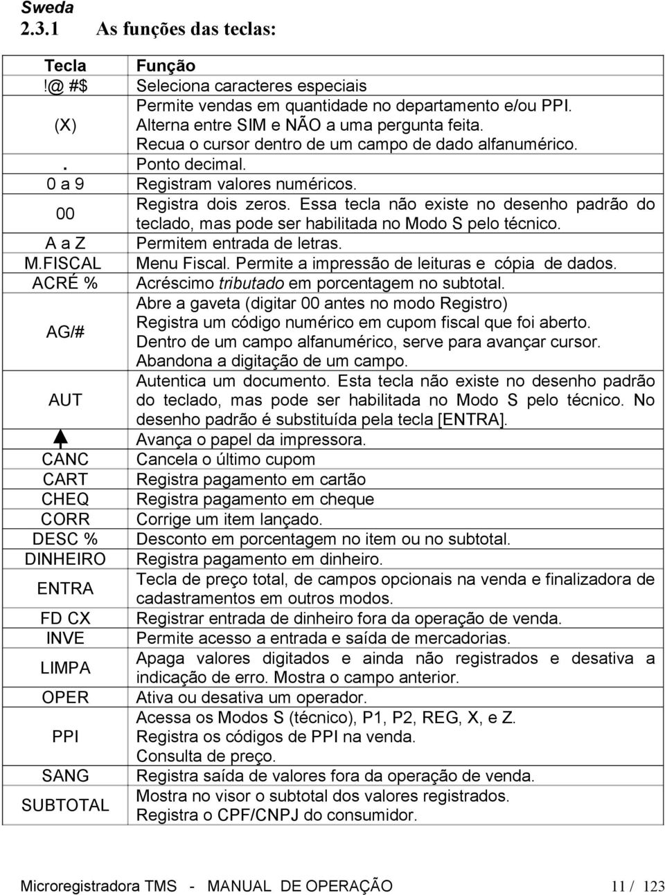 Essa tecla não existe no desenho padrão do teclado, mas pode ser habilitada no Modo S pelo técnico. A a Z Permitem entrada de letras. M.FISCAL Menu Fiscal.