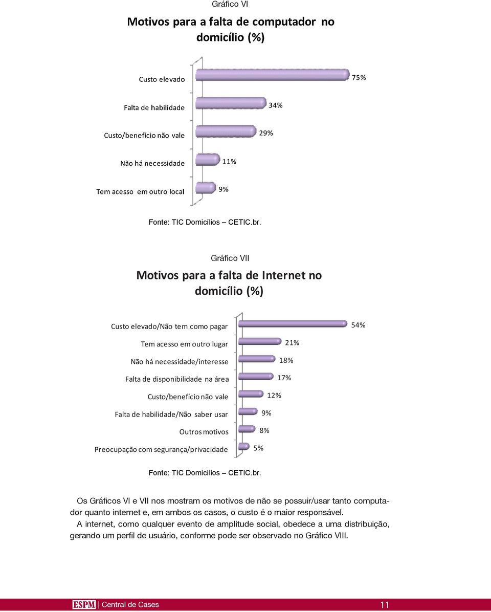 área Custo/benefício não vale Falta de habilidade/não saber usar Outros motivos Preocupação com segurança/privacidade 21% 18% 17% 12% 9% 8% 5% Fonte: TIC Domicílios CETIC.br.