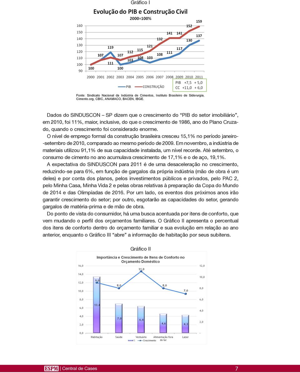 enorme. O nível de emprego formal da construção brasileira cresceu 15,1% no período janeiro- -setembro de 2010, comparado ao mesmo período de 2009.